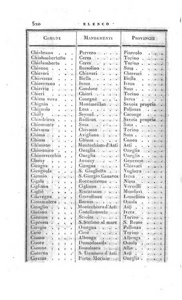 Calendario generale pe' Regii Stati pubblicato con autorità del Governo e con privilegio di S.S.R.M