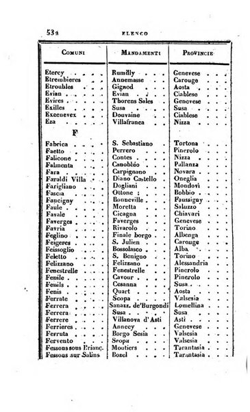 Calendario generale pe' Regii Stati pubblicato con autorità del Governo e con privilegio di S.S.R.M