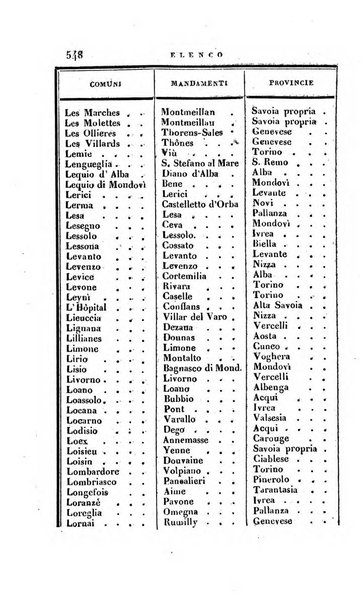 Calendario generale pe' Regii Stati pubblicato con autorità del Governo e con privilegio di S.S.R.M