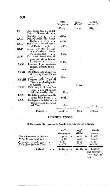 Calendario generale pe' Regii Stati pubblicato con autorità del Governo e con privilegio di S.S.R.M