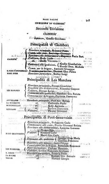 Calendario generale pe' Regii Stati pubblicato con autorità del Governo e con privilegio di S.S.R.M