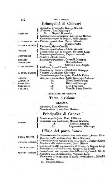 Calendario generale pe' Regii Stati pubblicato con autorità del Governo e con privilegio di S.S.R.M