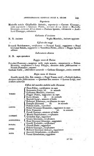 Calendario generale pe' Regii Stati pubblicato con autorità del Governo e con privilegio di S.S.R.M