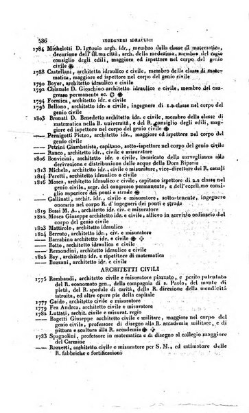 Calendario generale pe' Regii Stati pubblicato con autorità del Governo e con privilegio di S.S.R.M