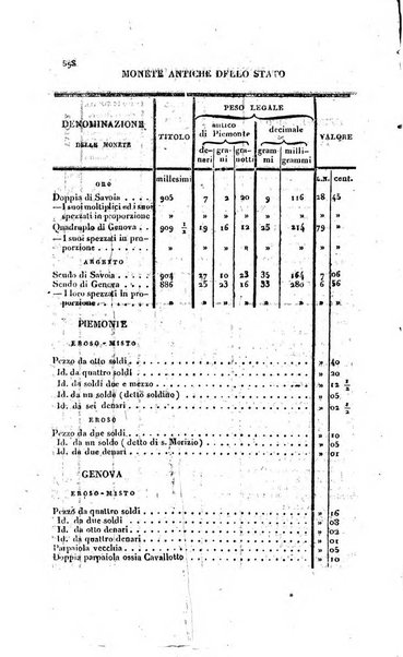 Calendario generale pe' Regii Stati pubblicato con autorità del Governo e con privilegio di S.S.R.M