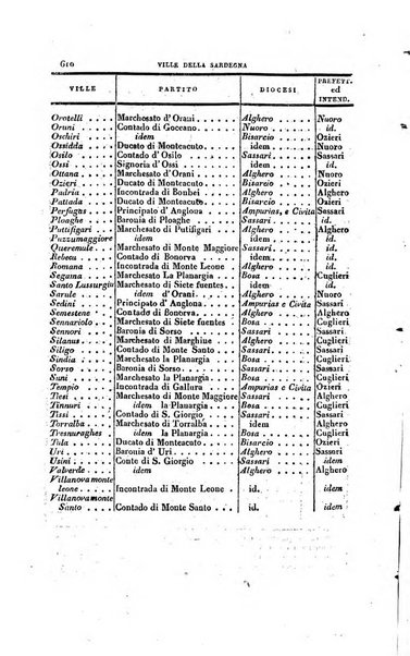 Calendario generale pe' Regii Stati pubblicato con autorità del Governo e con privilegio di S.S.R.M