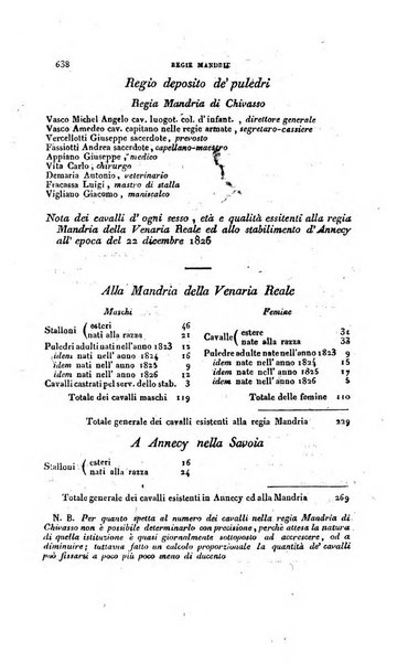 Calendario generale pe' Regii Stati pubblicato con autorità del Governo e con privilegio di S.S.R.M