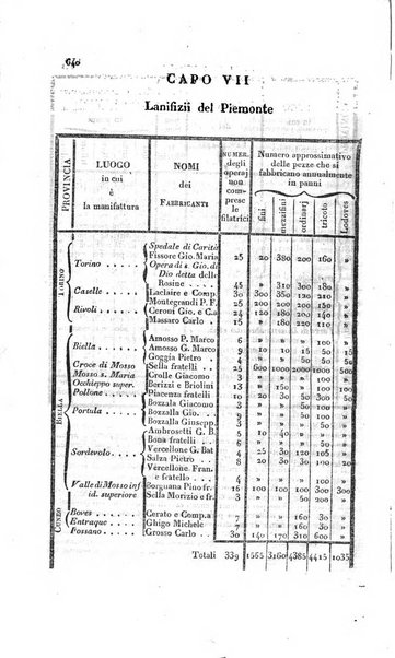 Calendario generale pe' Regii Stati pubblicato con autorità del Governo e con privilegio di S.S.R.M