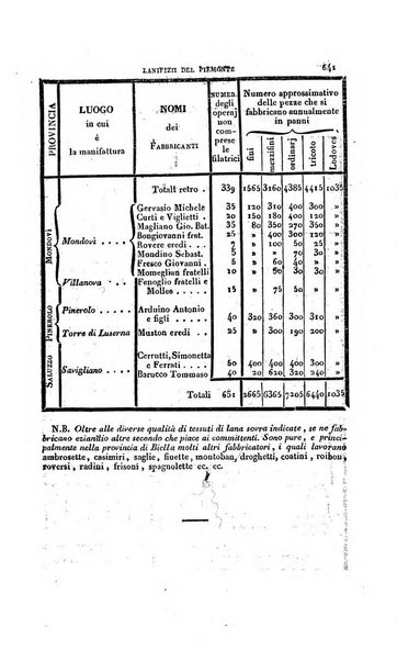 Calendario generale pe' Regii Stati pubblicato con autorità del Governo e con privilegio di S.S.R.M