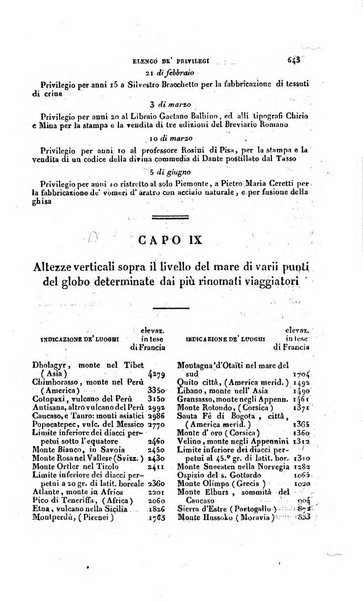 Calendario generale pe' Regii Stati pubblicato con autorità del Governo e con privilegio di S.S.R.M