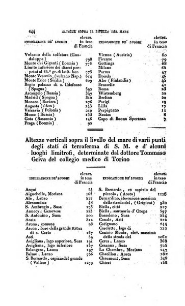 Calendario generale pe' Regii Stati pubblicato con autorità del Governo e con privilegio di S.S.R.M