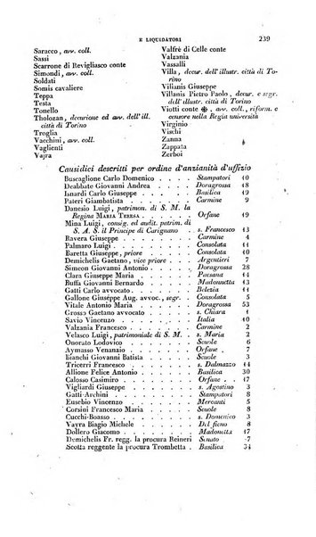 Calendario generale pe' Regii Stati pubblicato con autorità del Governo e con privilegio di S.S.R.M