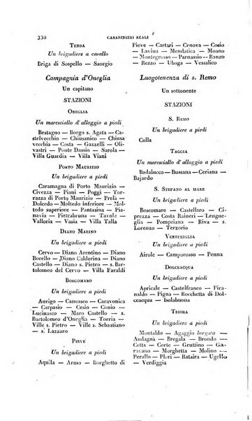 Calendario generale pe' Regii Stati pubblicato con autorità del Governo e con privilegio di S.S.R.M