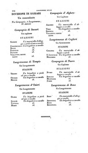 Calendario generale pe' Regii Stati pubblicato con autorità del Governo e con privilegio di S.S.R.M