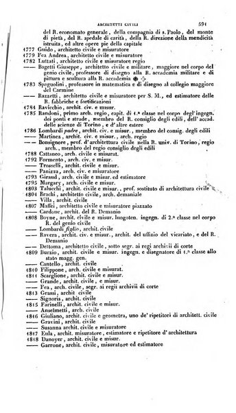 Calendario generale pe' Regii Stati pubblicato con autorità del Governo e con privilegio di S.S.R.M