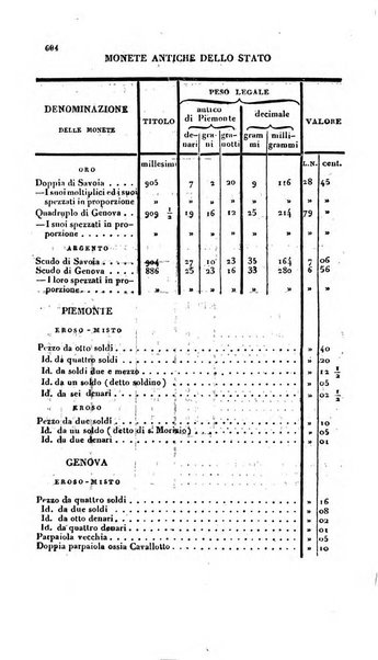 Calendario generale pe' Regii Stati pubblicato con autorità del Governo e con privilegio di S.S.R.M