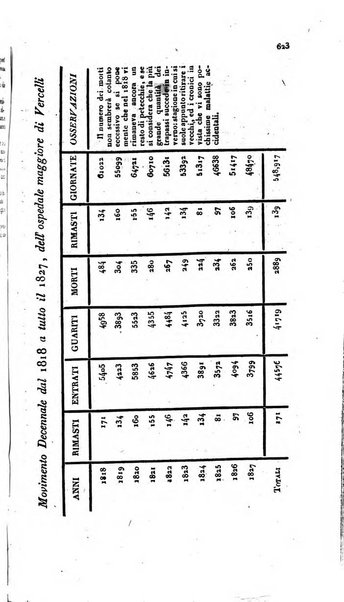 Calendario generale pe' Regii Stati pubblicato con autorità del Governo e con privilegio di S.S.R.M