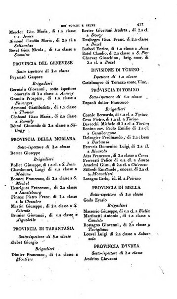 Calendario generale pe' Regii Stati pubblicato con autorità del Governo e con privilegio di S.S.R.M