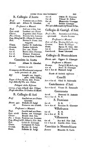 Calendario generale pe' Regii Stati pubblicato con autorità del Governo e con privilegio di S.S.R.M