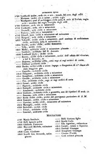 Calendario generale pe' Regii Stati pubblicato con autorità del Governo e con privilegio di S.S.R.M