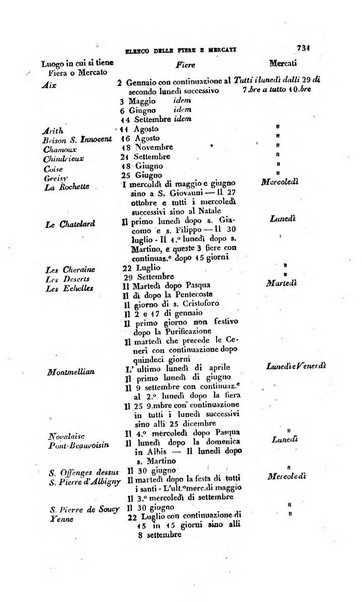 Calendario generale pe' Regii Stati pubblicato con autorità del Governo e con privilegio di S.S.R.M