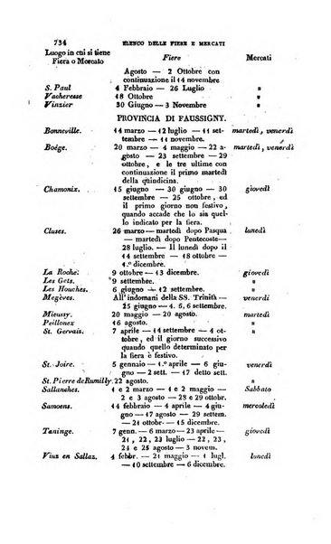 Calendario generale pe' Regii Stati pubblicato con autorità del Governo e con privilegio di S.S.R.M