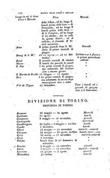 Calendario generale pe' Regii Stati pubblicato con autorità del Governo e con privilegio di S.S.R.M