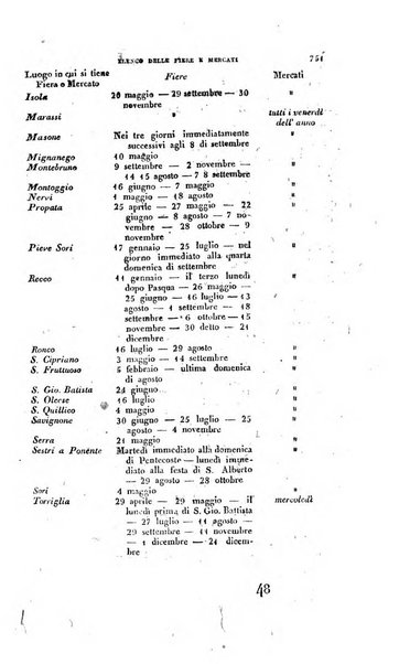 Calendario generale pe' Regii Stati pubblicato con autorità del Governo e con privilegio di S.S.R.M