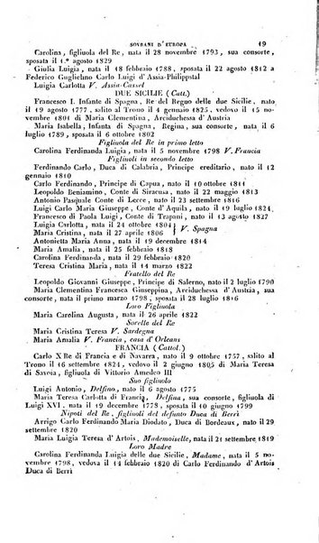 Calendario generale pe' Regii Stati pubblicato con autorità del Governo e con privilegio di S.S.R.M