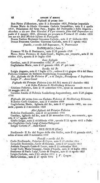 Calendario generale pe' Regii Stati pubblicato con autorità del Governo e con privilegio di S.S.R.M