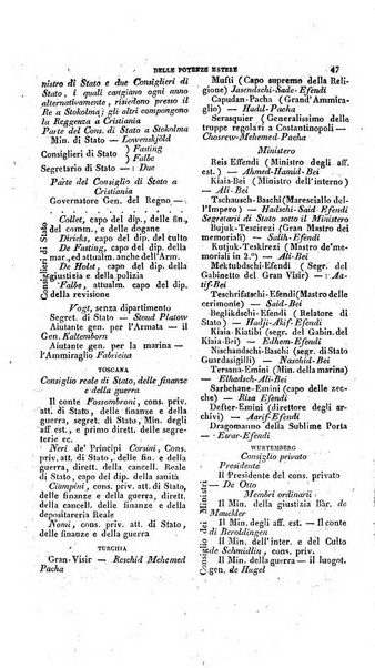 Calendario generale pe' Regii Stati pubblicato con autorità del Governo e con privilegio di S.S.R.M