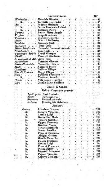 Calendario generale pe' Regii Stati pubblicato con autorità del Governo e con privilegio di S.S.R.M