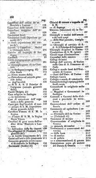 Calendario generale pe' Regii Stati pubblicato con autorità del Governo e con privilegio di S.S.R.M