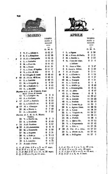 Calendario generale pe' Regii Stati pubblicato con autorità del Governo e con privilegio di S.S.R.M