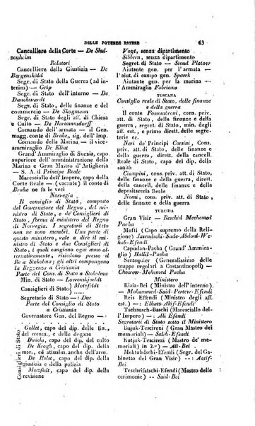 Calendario generale pe' Regii Stati pubblicato con autorità del Governo e con privilegio di S.S.R.M