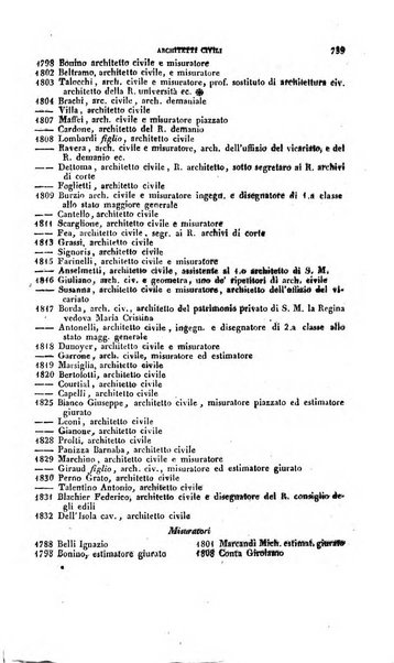 Calendario generale pe' Regii Stati pubblicato con autorità del Governo e con privilegio di S.S.R.M