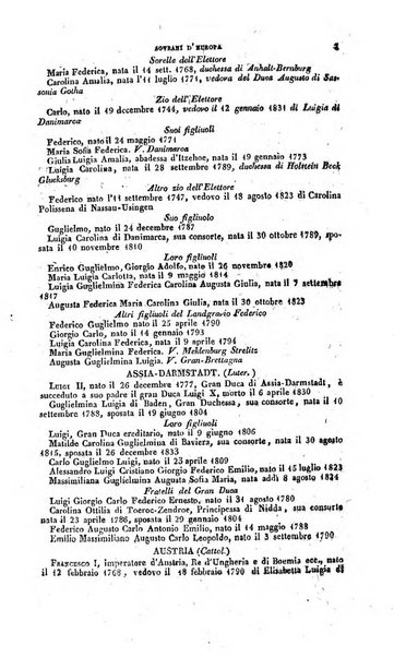 Calendario generale pe' Regii Stati pubblicato con autorità del Governo e con privilegio di S.S.R.M