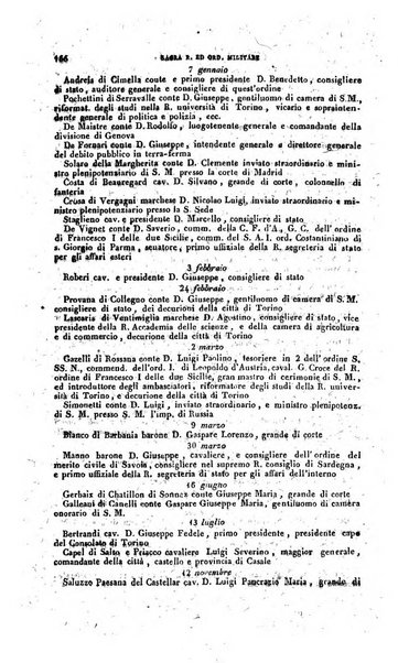 Calendario generale pe' Regii Stati pubblicato con autorità del Governo e con privilegio di S.S.R.M