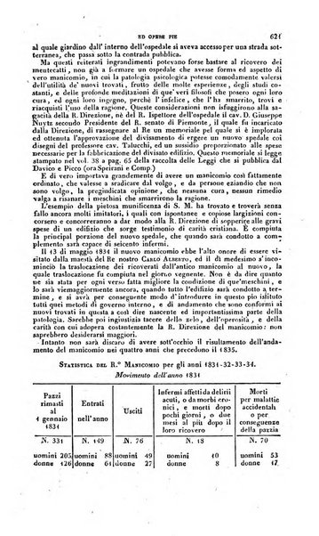 Calendario generale pe' Regii Stati pubblicato con autorità del Governo e con privilegio di S.S.R.M