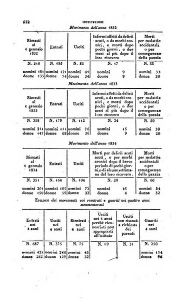 Calendario generale pe' Regii Stati pubblicato con autorità del Governo e con privilegio di S.S.R.M