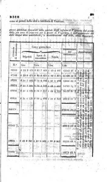 Calendario generale pe' Regii Stati pubblicato con autorità del Governo e con privilegio di S.S.R.M