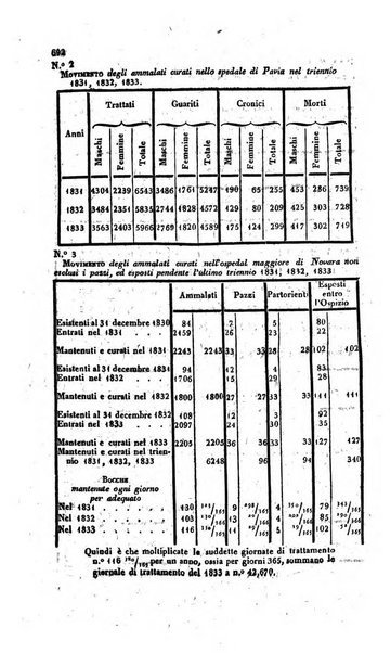 Calendario generale pe' Regii Stati pubblicato con autorità del Governo e con privilegio di S.S.R.M