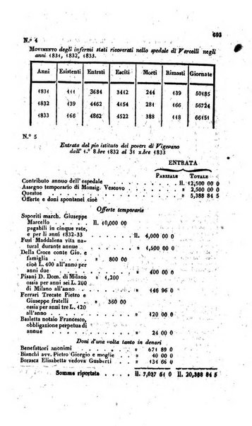 Calendario generale pe' Regii Stati pubblicato con autorità del Governo e con privilegio di S.S.R.M