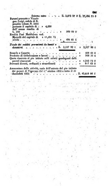 Calendario generale pe' Regii Stati pubblicato con autorità del Governo e con privilegio di S.S.R.M