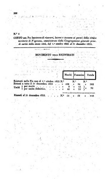 Calendario generale pe' Regii Stati pubblicato con autorità del Governo e con privilegio di S.S.R.M