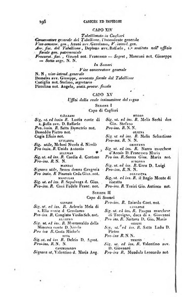 Calendario generale pe' Regii Stati pubblicato con autorità del Governo e con privilegio di S.S.R.M