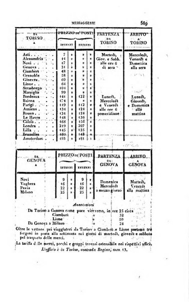 Calendario generale pe' Regii Stati pubblicato con autorità del Governo e con privilegio di S.S.R.M