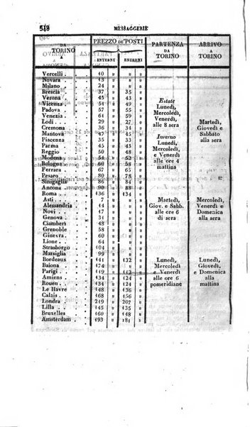 Calendario generale pe' Regii Stati pubblicato con autorità del Governo e con privilegio di S.S.R.M