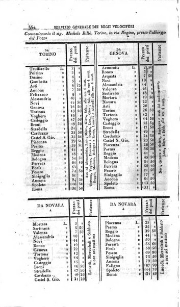 Calendario generale pe' Regii Stati pubblicato con autorità del Governo e con privilegio di S.S.R.M