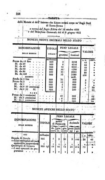 Calendario generale pe' Regii Stati pubblicato con autorità del Governo e con privilegio di S.S.R.M